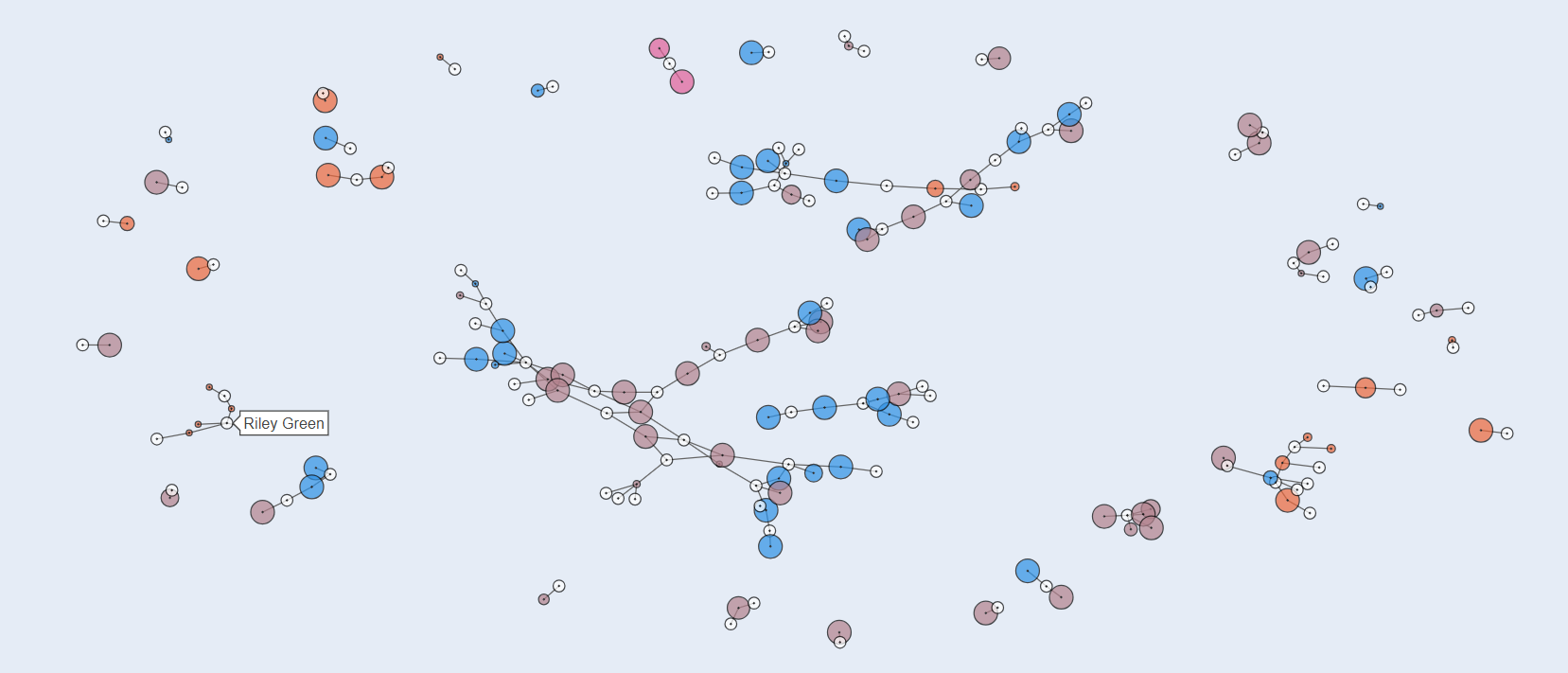 Network Analysis of Artist Influence