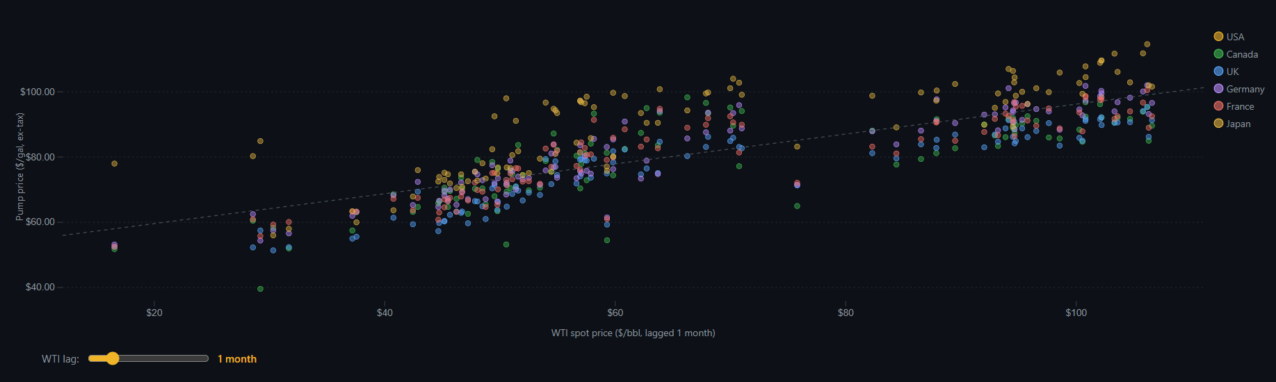 Crude Realities: Global Oil Markets