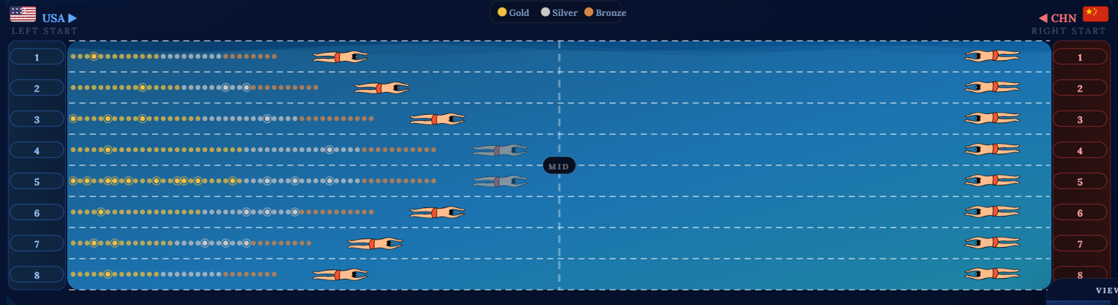 Olympic Rivalry: USA vs China